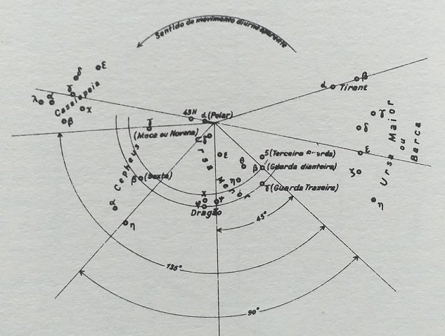 A estrela "Meca" (Luís de Albuquerque, 1988, Fig. 10)