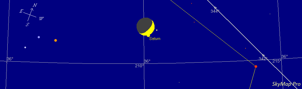 Ocultao Saturno 2025