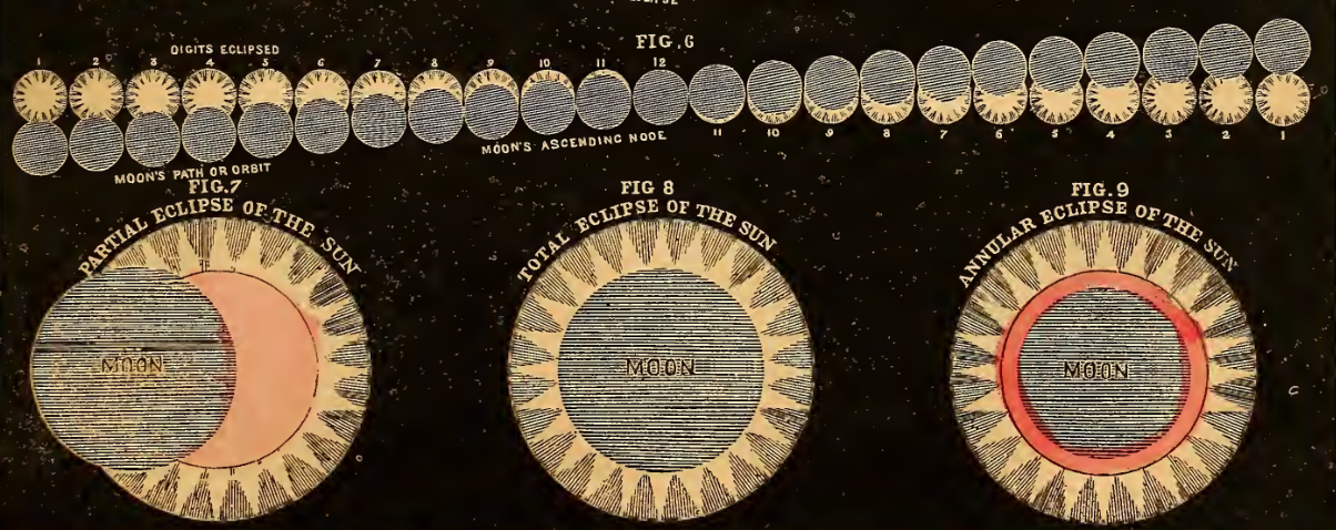 Eclipses, Asa Smith, 1849