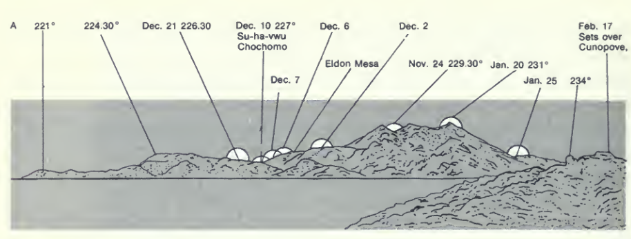 Hopi-Navajo Horizonte