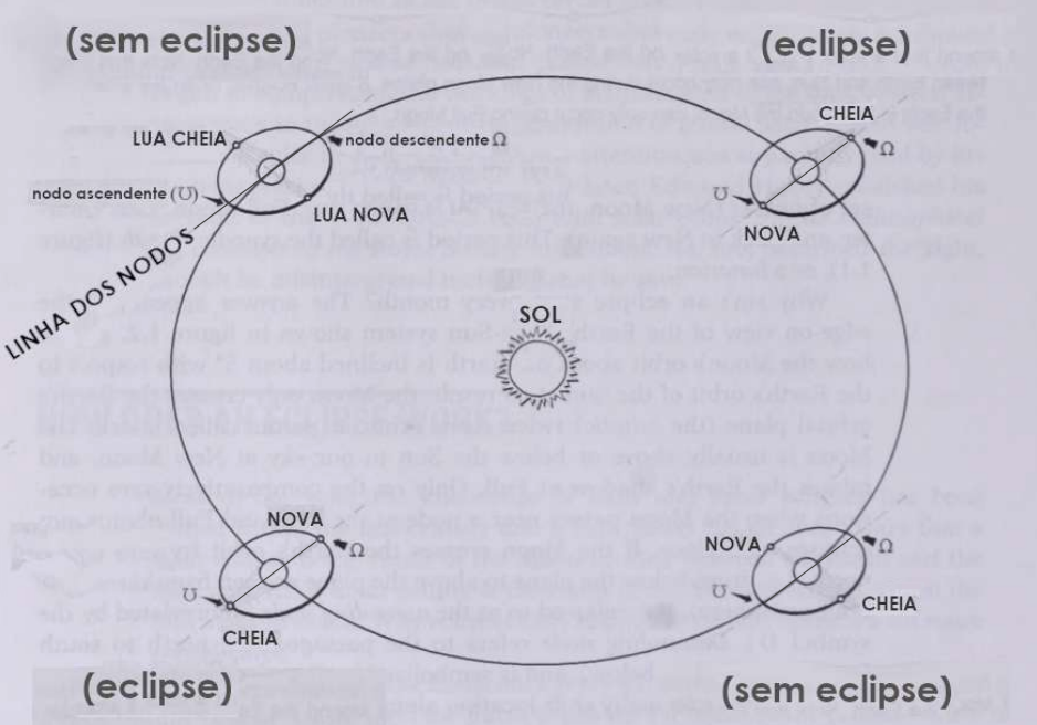 Diagrama "Ano de eclipse"