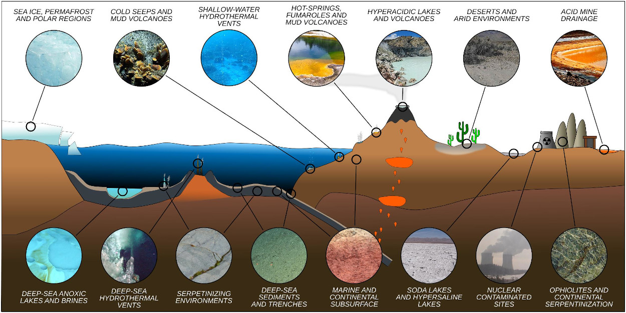 Diversidade de ambientes extremos na Terra