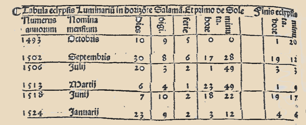 Almanach Perpetuum - eclipse 1525