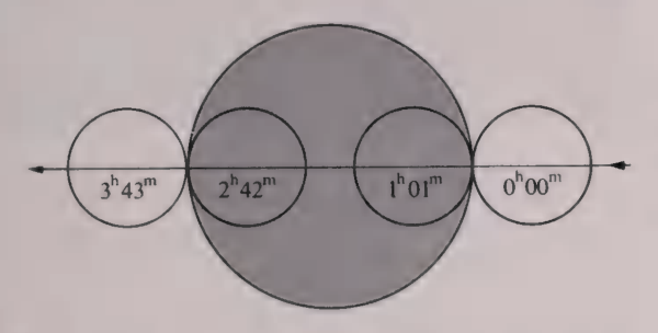 Eclipse lunar - timings