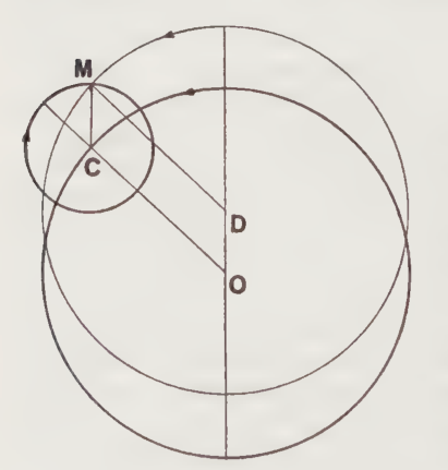 Excntricos e Epiciclos