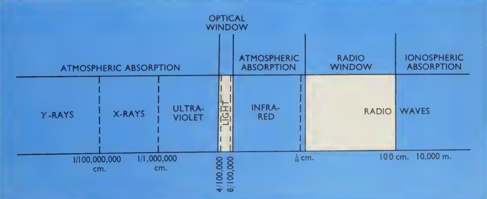 Espectro Electromagntico