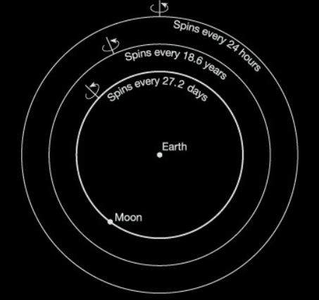 Eudoxus - Lua