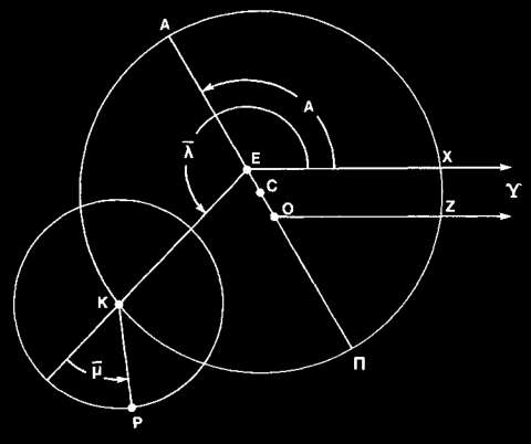 James Evans fig. 7.32