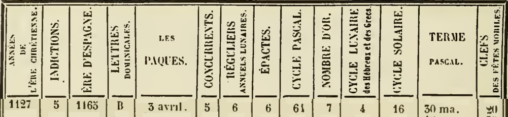 Giry - elementos para 1127