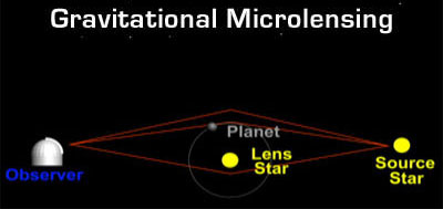 exoplanets - microlens