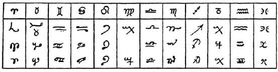Símbolos astrológicos em manuscritos bizantinos