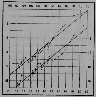 Diagrama H. Leavitt