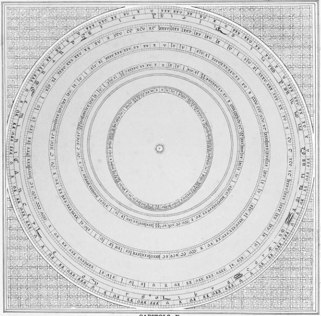 Mercrio - lmina equatorium