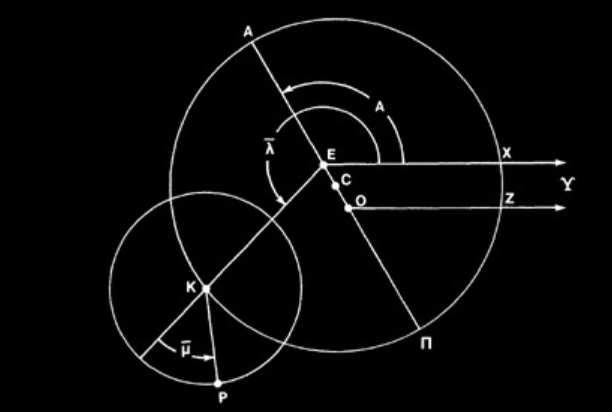 Teoria Planetria - longitudes (Ptolomeu)