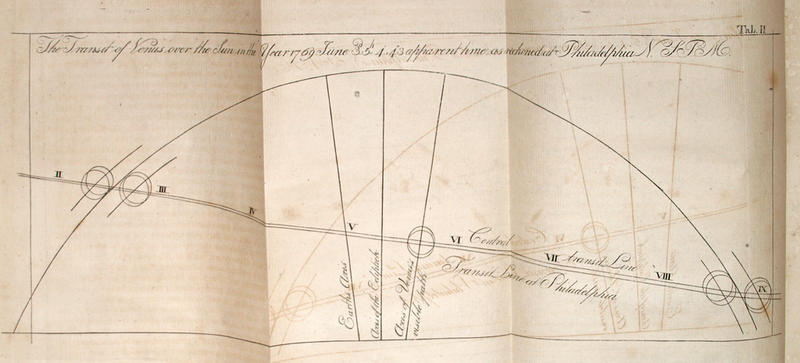 Trnsito Vnus 1769 - diagrama Rittenhouse