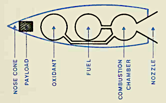 Foguete espacial - estrutura