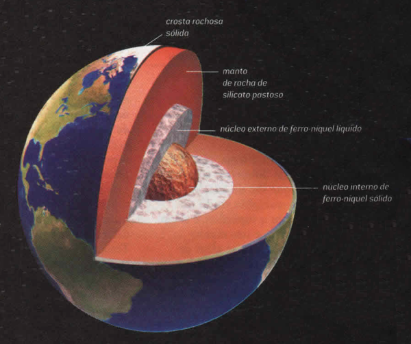 Estrutura da Terra