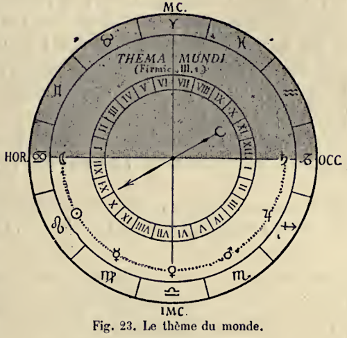 Thema Mundi