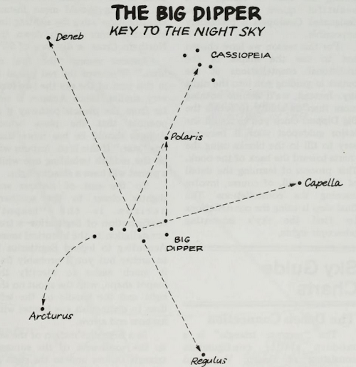 Big Dipper - Edmund Sky Guide