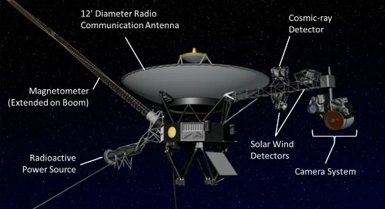 Voyager - diagrama