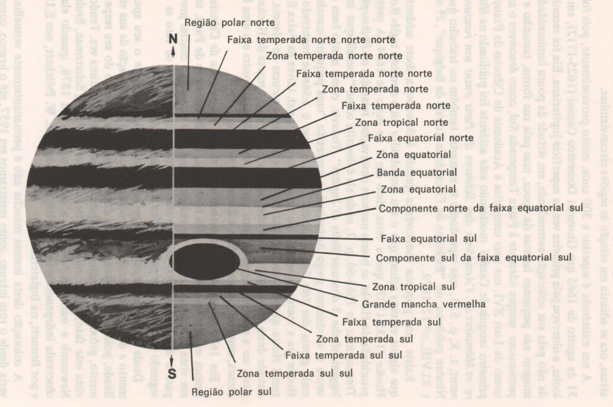 Divises Atmosfera Jpiter