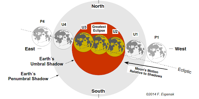 Contactos eclipse lunar