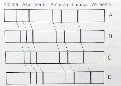 Espectro (exemplo)