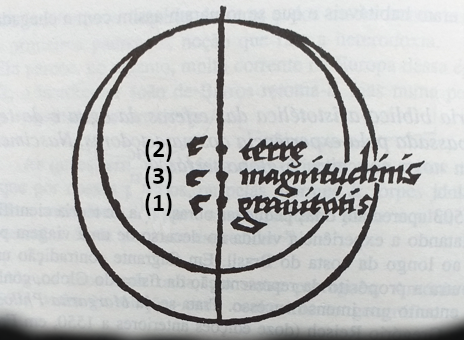 Reisch - esferas elementos terra e gua