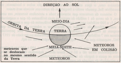 Meteoros - observabilidade