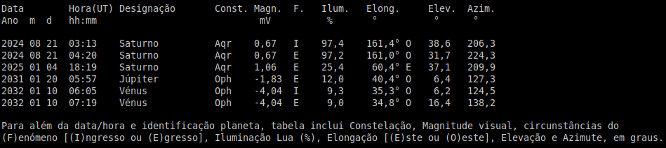 Ocultaes planetas mais brilhantes