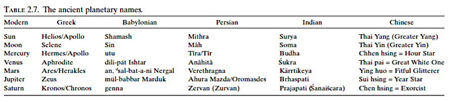 nomes planetas