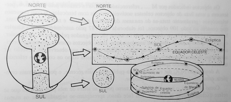 Planificao cartogrfica