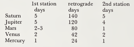 Retrogradaes