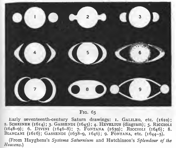 Saturno - primeiras interpretaes (sec. XVII)