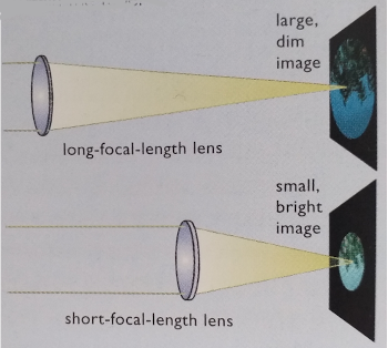 distncia focal - exemplo