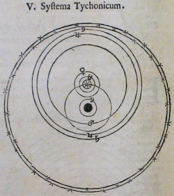 Sistema de Tycho Brahe