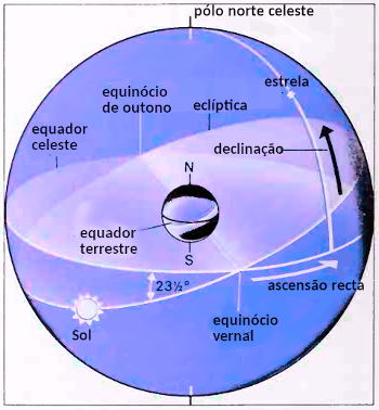 Esfera Celeste