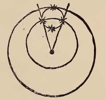 Nunes - "esta��es" no epiciclo de um planeta