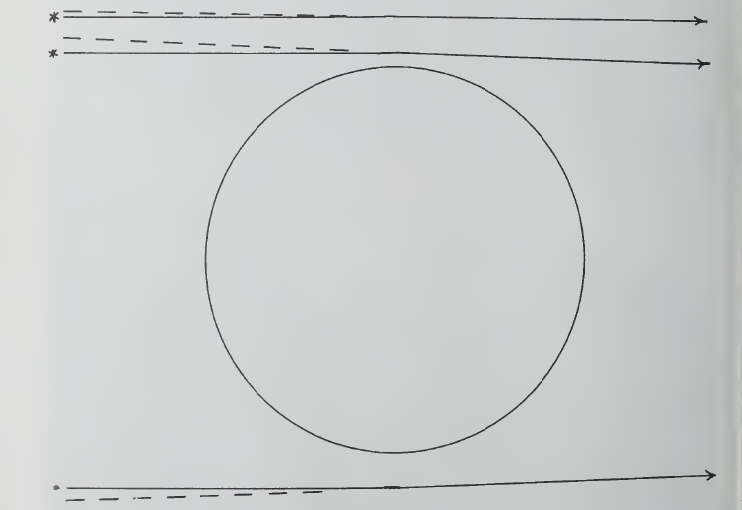 Deflex�o da luz (como previsto na teoria de Einstein)