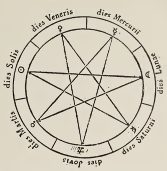 Heptagrama dias da semana