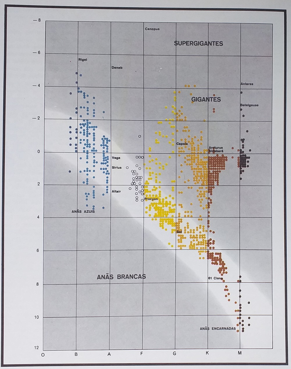 Diagrama H-R