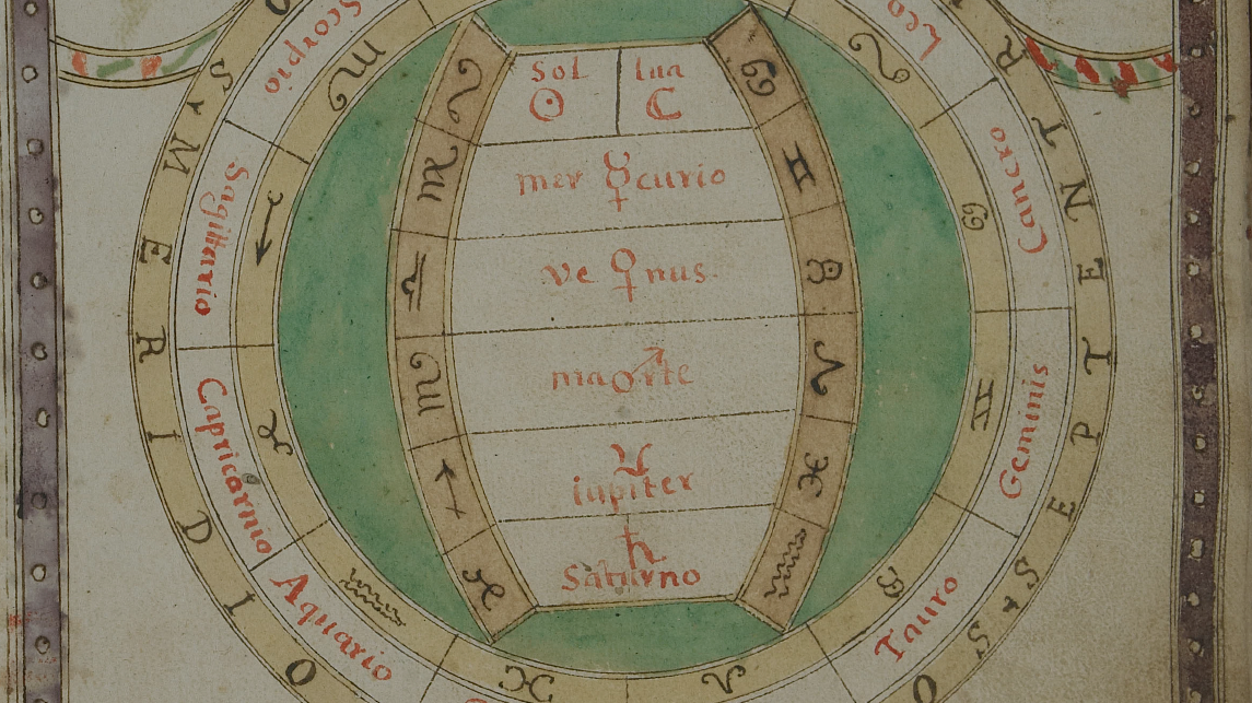 Figuras dos 12 signos e Planetas