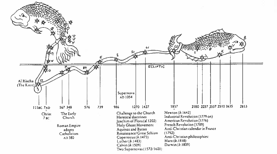 A Idade dos Peixes (Hyde, M., 1992)