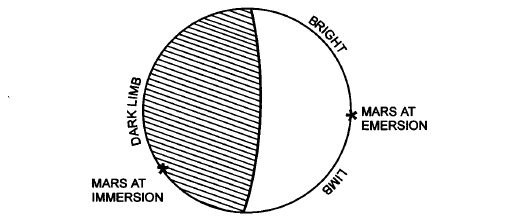 Ocult. 357BC, Stephenson