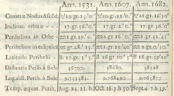 Tabela Halley excerto (in Ahlers)