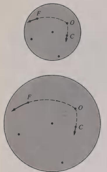 Analogia do balo (Wyatt, Principles of Astr.)